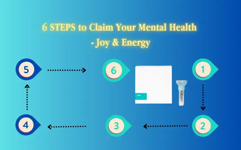 How-to-do-Genoplan-DNA-test-with-MyFitGenes-in-Malaysia