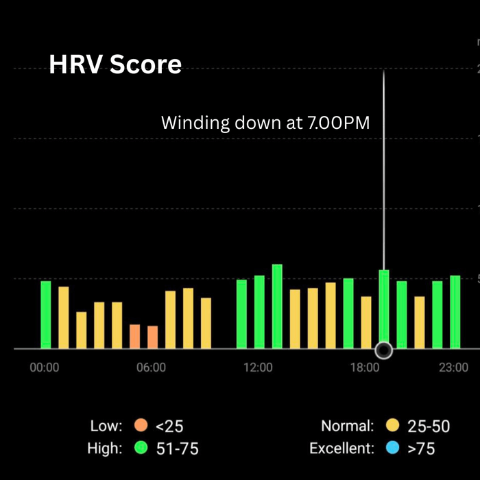 Image showing HRV score for entire day from JC ring apps Malaysia Singapore