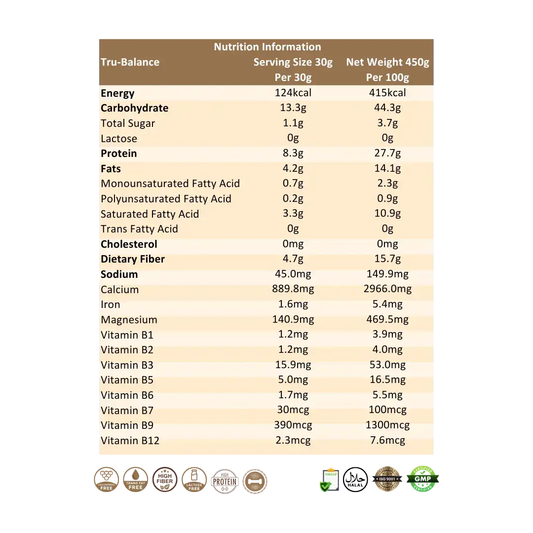 Tru-Balance nutritional information chart detailing serving size, calories, and key nutrients for Ratusan beverage | MyFitGenes